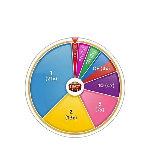Bankroll management — stop-loss and win-goal rules